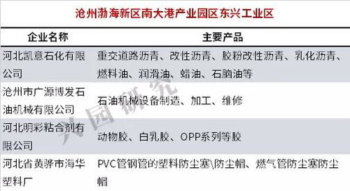 河北拟认定化工园区及企业大盘点